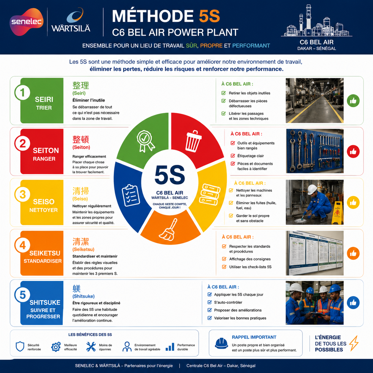 Affiche méthode 5S